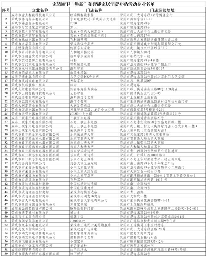 焕新”和智能家居补贴领取方式看这里凯发k8登录vip威海家装厨卫“(图4)