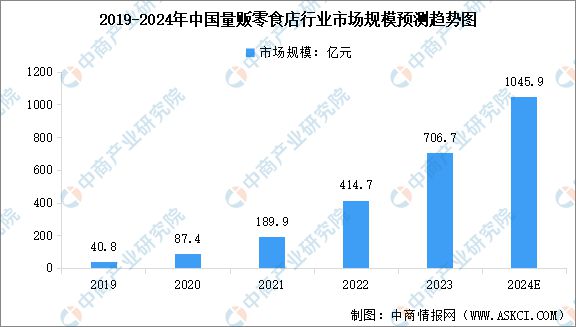 食及量贩零食店行业市场规模预测分析凯发k8登录2024年中国休闲零(图2)